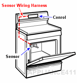 http://www.appliance411.com/faq/sensor_wiring_harness.245x265.gif