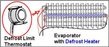 Evaporator coil with defrost heater and defrost limit thermostat shown